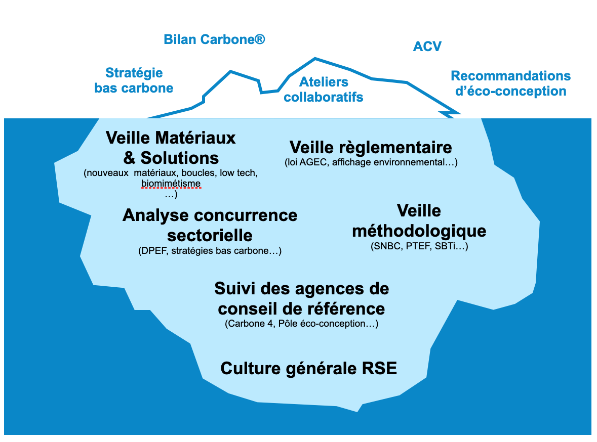 schema-service